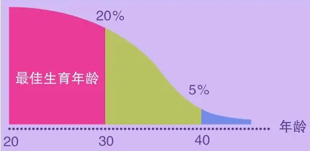 代怀不孕咨询,上海哪家助孕机构比较好，咨询南方39助孕了解更多助孕知识。
